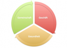 Mein zweites Standbein und zusätzlicher Einkommensstrom