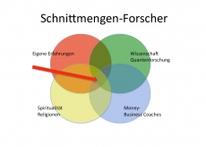 Burkhard Schmidt bezeichnet sich selbst als Schnittmengen-Forscher. Dort wo eigene Erfahrungen sich mit Weisheitslehren überschneiden, steckt Wahrheit.